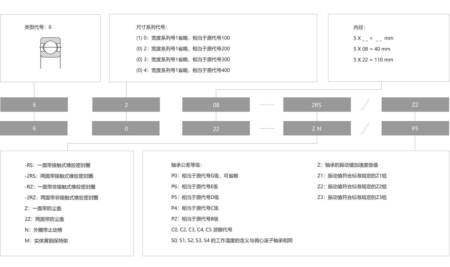 深溝球軸承