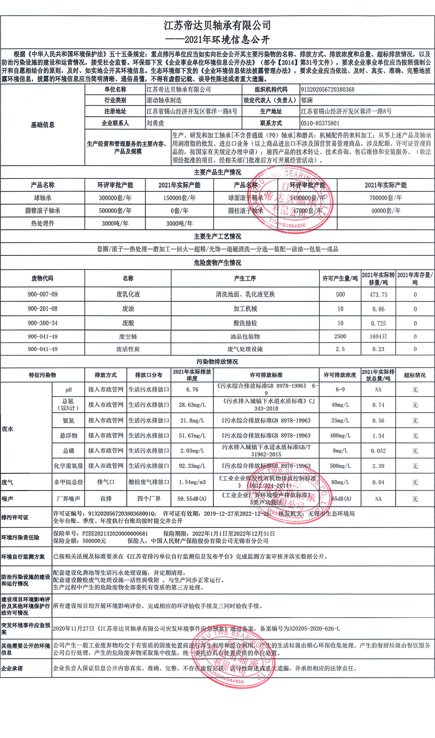 江蘇帝達(dá)貝軸承有限公司2021年環(huán)境信息公開(kāi)2